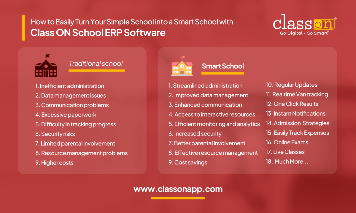 Simple School into a Smart School with Class ON